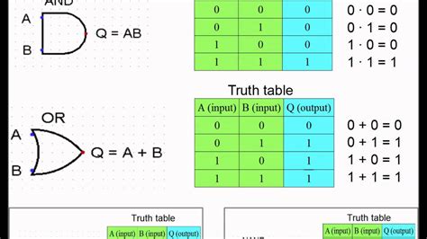 MA 240, TRUTH TABLE for a TWO.
